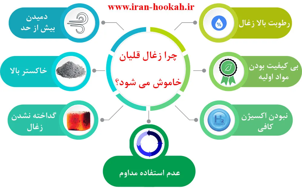 اینفوگرافی علل خاموش شدن زغال قلیان